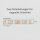 RGB LED Flex Strip mit doppelter Datenleitung - Typ SK2813
