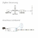 ZigBee RGB LED Controller für digitale LED Strips - Bis zu 300 Pixel - 5-24V